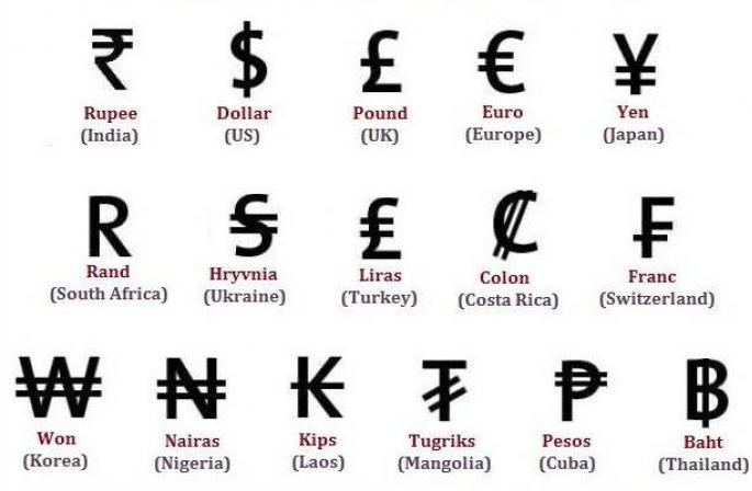Понятие валюты, ее сущность