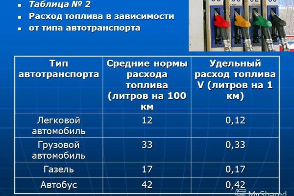 Кракен магазин vk2 top