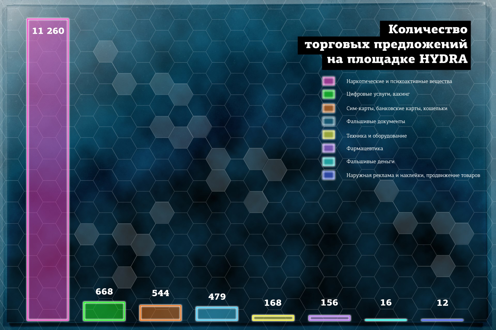 Ссылка адрес на кракен тор